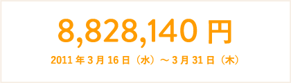 8,828,140円 2011年3月16日(水)~3月31日(木)