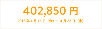 402,850円 2016年4月15日(金)~4月22日(金)