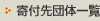 ��t��c�̈ꗗ