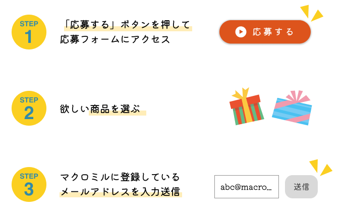 応募のステップ