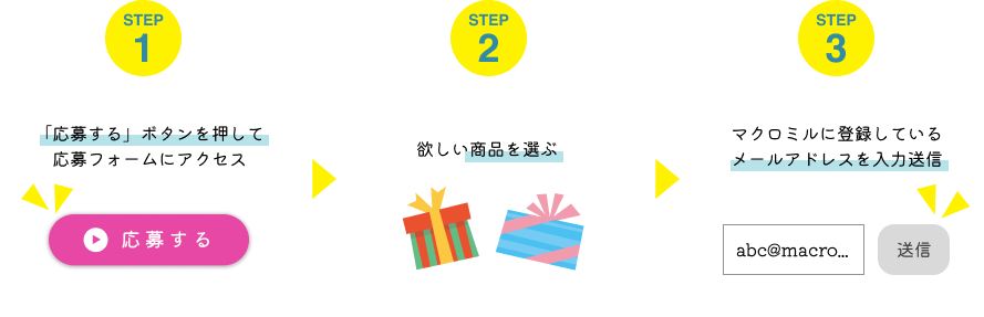 応募のステップ