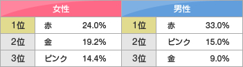 {̐F́HAP[g