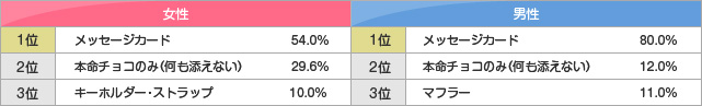 `RȊOɓY郂ḿH()AP[g