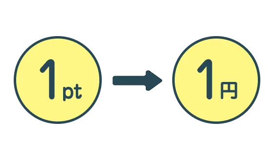 1ポイント＝1円相当