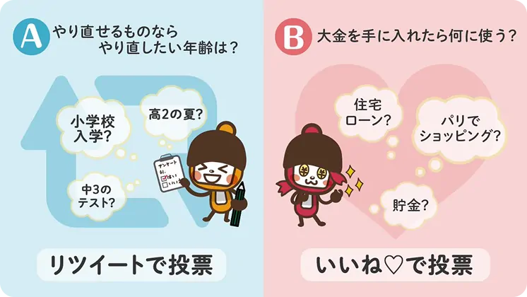 SNSでのアンケート例