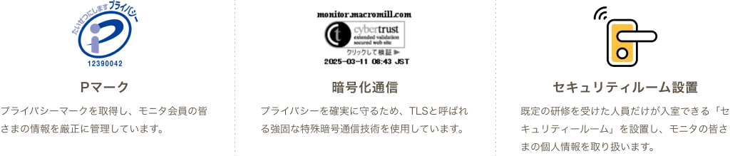 20年以上の運営実績と国内最大級のモニター会員数